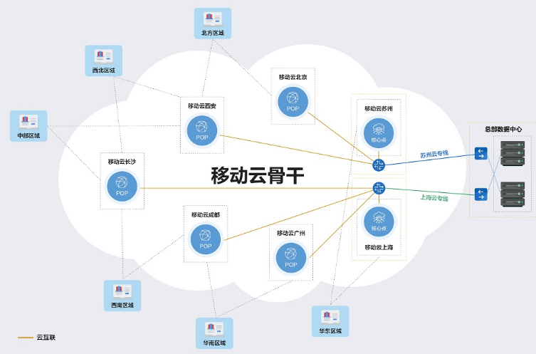 “十四五规划和2035年远景目标纲要”明确提出“打造数字经济新优势”