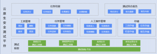 时速云成为云原生安全实验室首批成员单位，并参与打造了“云原生安全测试平台”