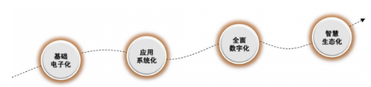 “智”绘蓝图、深耕有“数”——公共资源交易数字化转型之道