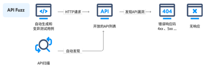 安般科技，为您的WEB及API安全构建最强防线