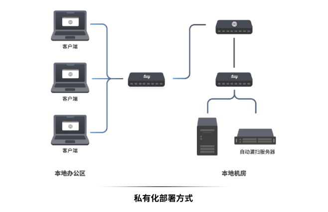 安般科技，为您的WEB及API安全构建最强防线